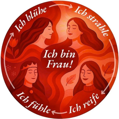 24 Wochen Ich bin Frau System – Abnehmen & Ernährung