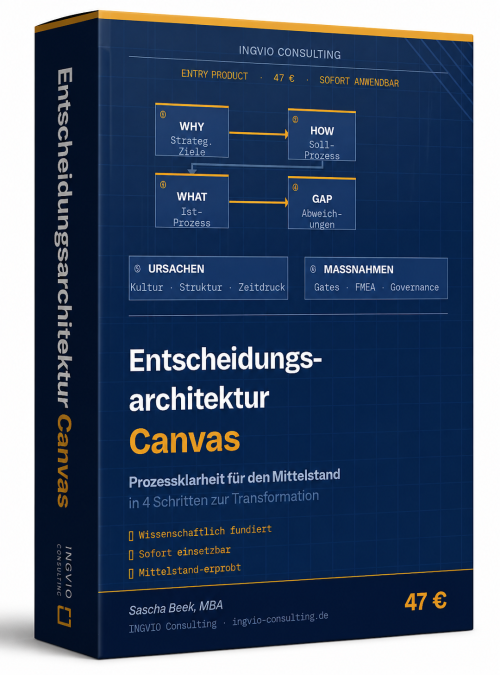 Entscheidungsarchitektur-Canvas – Prozessklarheit für den Mittelstand