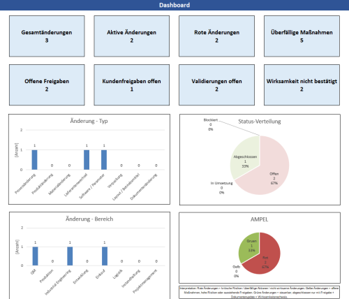 Template_CM_PRO_Strouhal-QM – Business & Unternehmertum