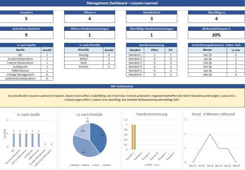 Template_LL_PRO_Strouhal-QM